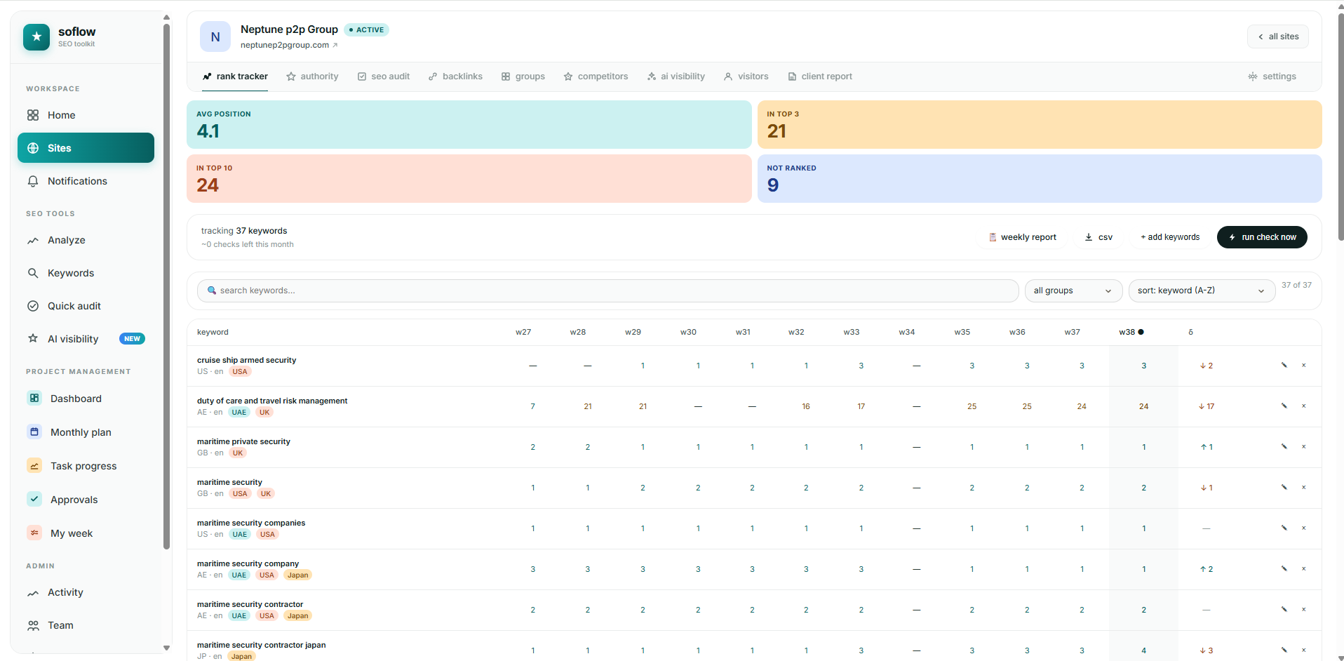 Rank tracking